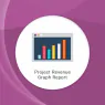 Project Revenue Report Graph